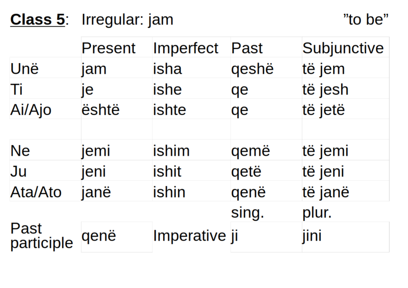 File:Albanian verbs - irregular - jam - to be.png