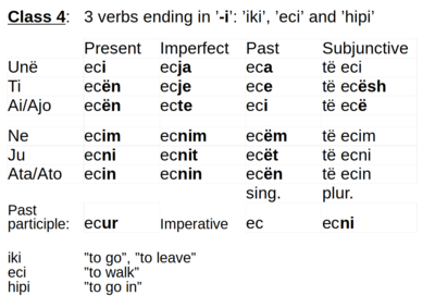 Albanian verbs - Class 4 - three verbs ending in 'i'.png