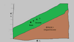 Basic income will benefit everyone.png