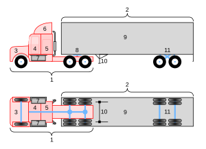 Conventional 18-wheeler truck diagram.svg
