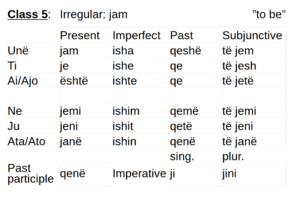 Albanian verbs - irregular - jam - to be.png