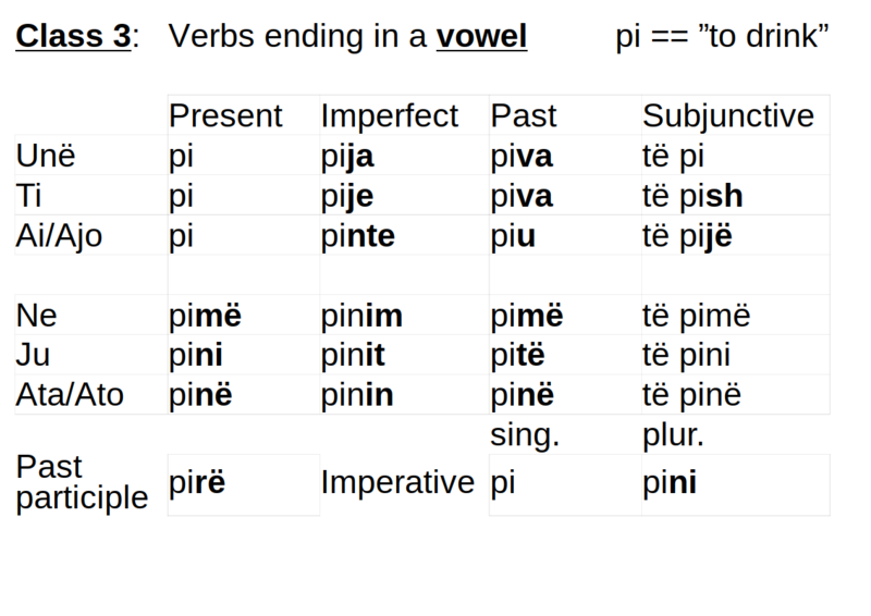 File:Albanian verbs - Class 3 - ending in a vowel.png