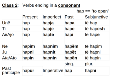 Albanian verbs - Class 2 - ending in a consonant.png