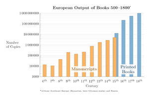 European Output of Books 500–1800.png