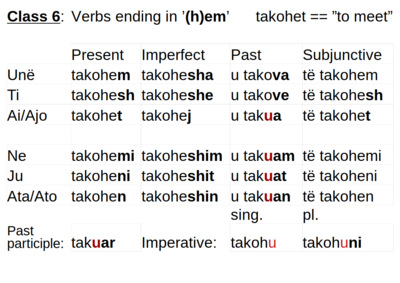 Albanian verbs - Class 6 - verbs ending in '(h)em'.png