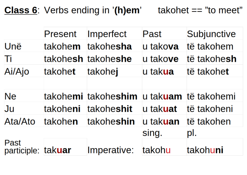 File:Albanian verbs - Class 6 - verbs ending in '(h)em'.png
